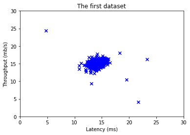 dataset